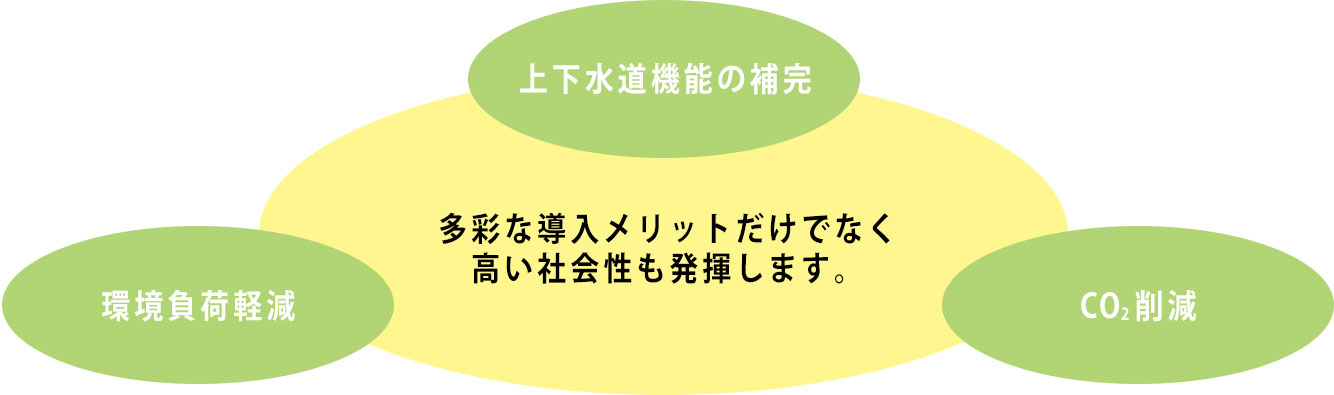 多彩な導入メリットだけでなく高い社会性も発揮します